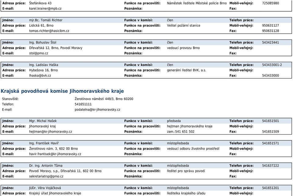 Bohuslav Štol Funkce v komisi: člen Telefon práce: 543423441 Dřevařská 12, Brno, Povodí Moravy Funkce na pracovišti: vedoucí provozu Brno E-mail: stol@pmo.cz Poznámka: Fax: Jméno: Ing.