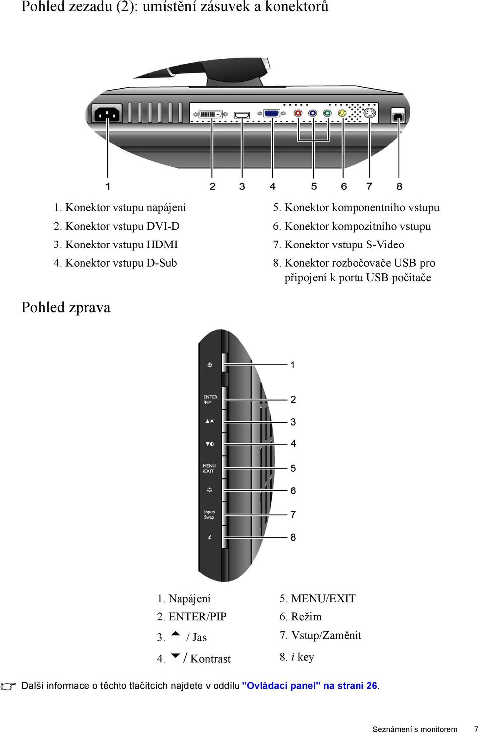 Konektor rozbočovače USB pro připojení k portu USB počítače Pohled zprava 1. Napájení 5. MENU/EXIT 2. ENTER/PIP 6. Režim 3.