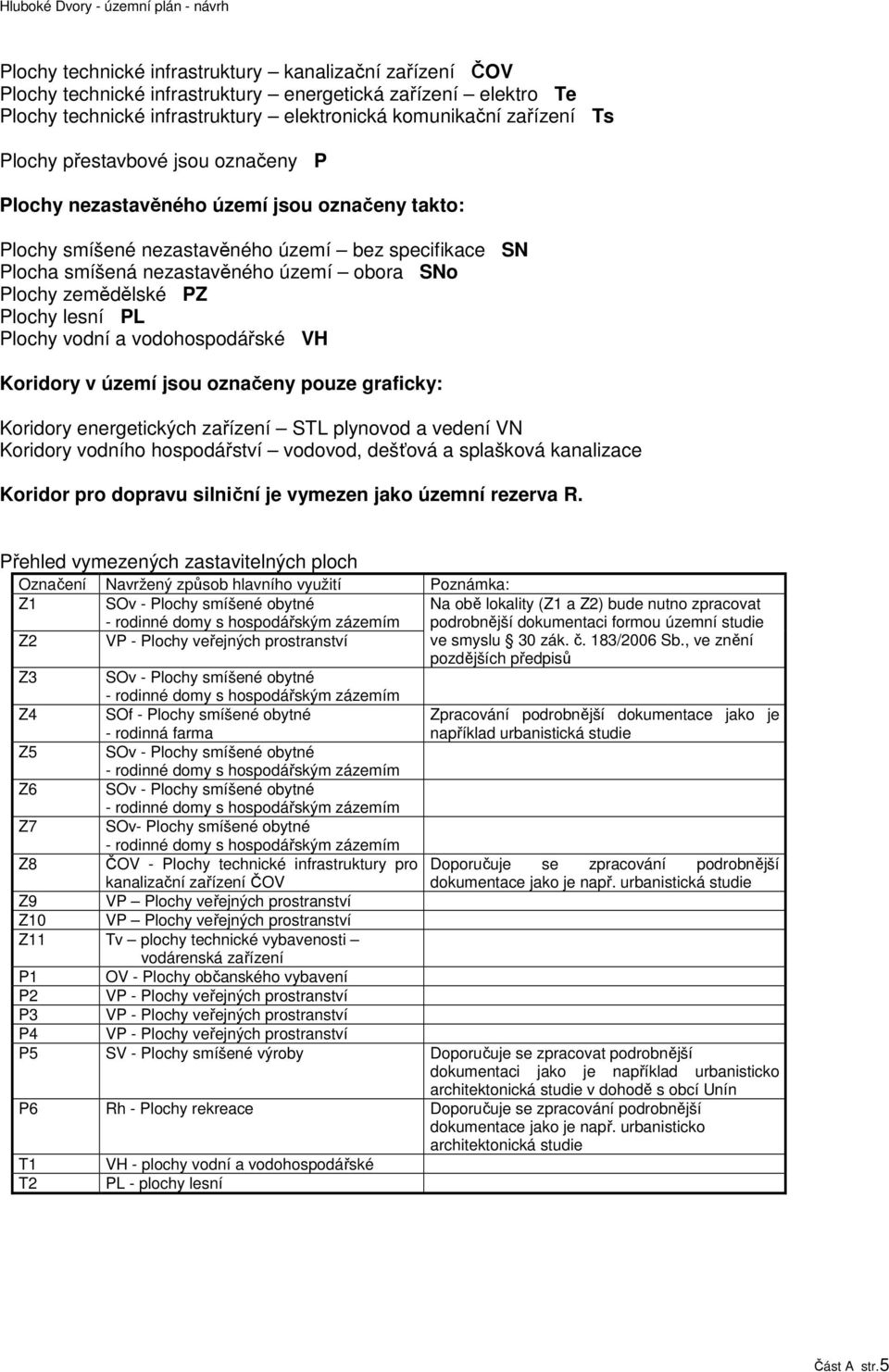 nezastavěného území obora SNo Plochy zemědělské PZ Plochy lesní PL Plochy vodní a vodohospodářské VH Koridory v území jsou označeny pouze graficky: Koridory energetických zařízení STL plynovod a