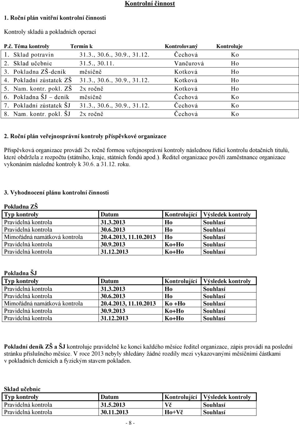 ZŠ 2x ročně Kotková Ho 6. Pokladna ŠJ deník měsíčně Čechová Ko 7. Pokladní zůstatek ŠJ 31.3., 30.6., 30.9., 31.12. Čechová Ko 8. Nam. kontr. pokl. ŠJ 2x ročně Čechová Ko 2.