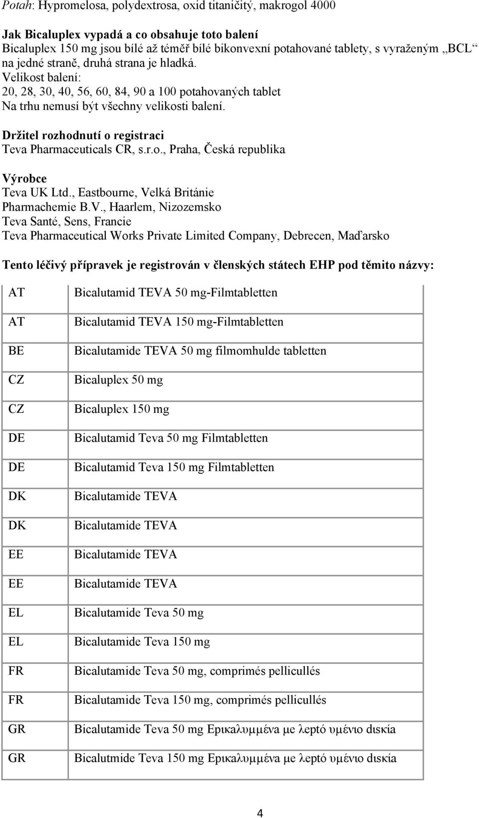 Držitel rozhodnutí o registraci Teva Pharmaceuticals CR, s.r.o., Praha, Česká republika Vý