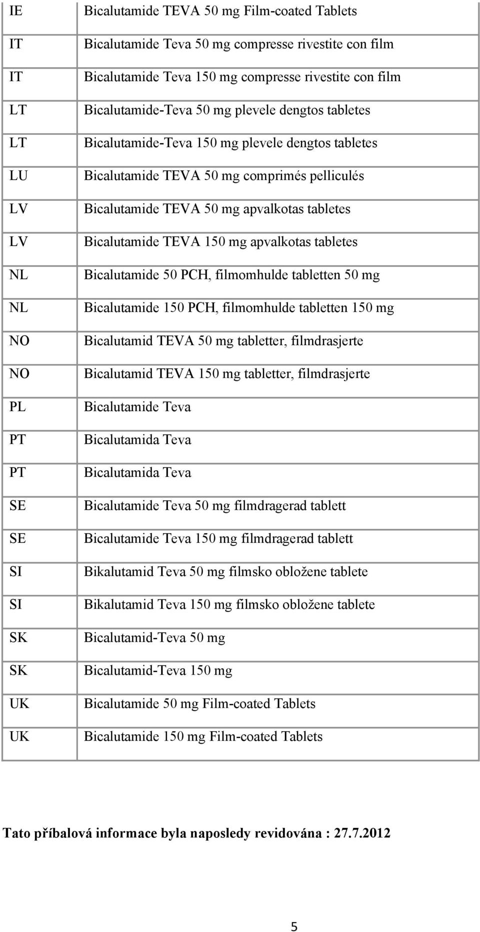 PCH, filmomhulde tabletten 50 mg Bicalutamide 150 PCH, filmomhulde tabletten 150 mg Bicalutamid TEVA 50 mg tabletter, filmdrasjerte Bicalutamid TEVA 150 mg tabletter, filmdrasjerte Bicalutamide Teva