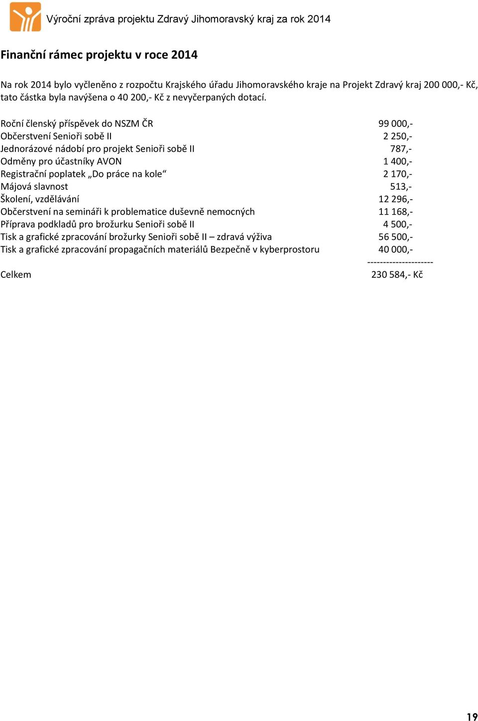 Roční členský příspěvek do NSZM ČR 99 000,- Občerstvení Senioři sobě II 2 250,- Jednorázové nádobí pro projekt Senioři sobě II 787,- Odměny pro účastníky AVON 1 400,- Registrační poplatek Do práce na