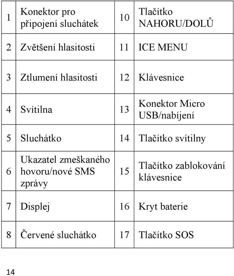 5 Sluchátko 14 Tlačítko svítilny 6 Ukazatel zmeškaného hovoru/nové SMS zprávy 15