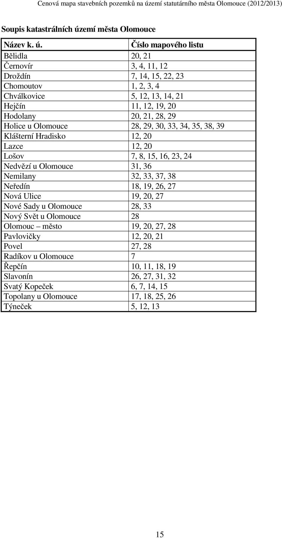 Číslo mapového listu Bělidla 20, 21 Černovír 3, 4, 11, 12 Droždín 7, 14, 15, 22, 23 Chomoutov 1, 2, 3, 4 Chválkovice 5, 12, 13, 14, 21 Hejčín 11, 12, 19, 20 Hodolany 20, 21, 28,