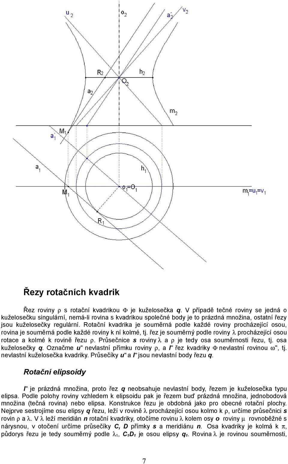 Rotační kvadrika je souměrná podle každé roviny procházející osou, rovina je souměrná podle každé roviny k ní kolmé, tj.