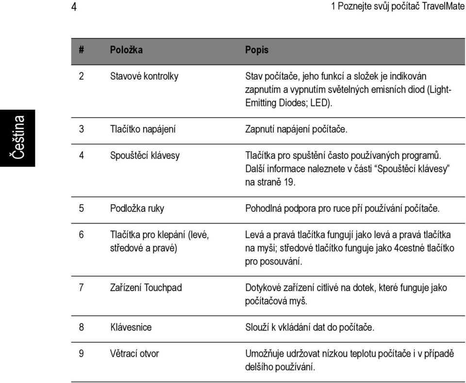 5 Podložka ruky Pohodlná podpora pro ruce pří používání počítače.