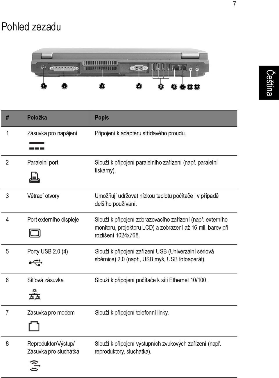 externího monitoru, projektoru LCD) a zobrazení až 16 mil. barev při rozlišení 1024x768. 5 Porty USB 2.0 (4) Slouží k připojení zařízení USB (Univerzální sériová sběrnice) 2.0 (např.