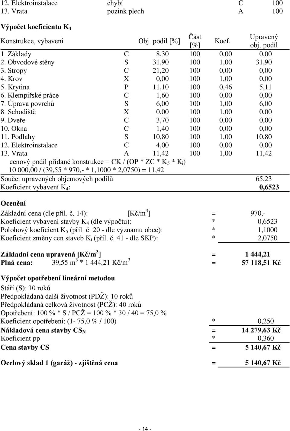 Úprava povrchů S 6,00 100 1,00 6,00 8. Schodiště X 0,00 100 1,00 0,00 9. Dveře C 3,70 100 0,00 0,00 10. Okna C 1,40 100 0,00 0,00 11. Podlahy S 10,80 100 1,00 10,80 12.