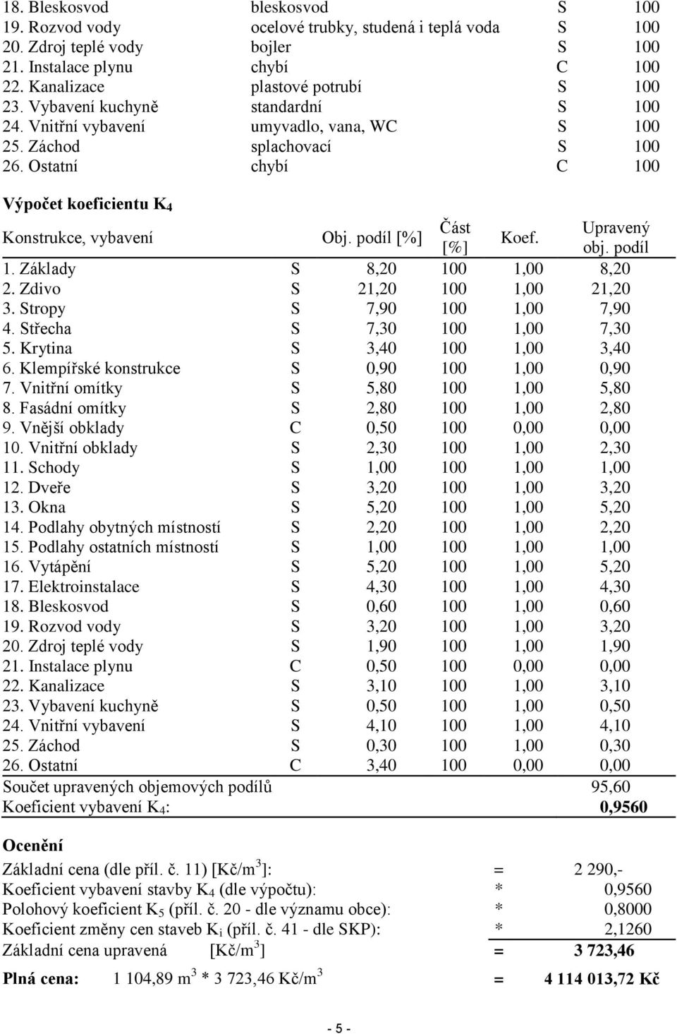 podíl [%] Část Upravený Koef. [%] obj. podíl 1. Základy S 8,20 100 1,00 8,20 2. Zdivo S 21,20 100 1,00 21,20 3. Stropy S 7,90 100 1,00 7,90 4. Střecha S 7,30 100 1,00 7,30 5.