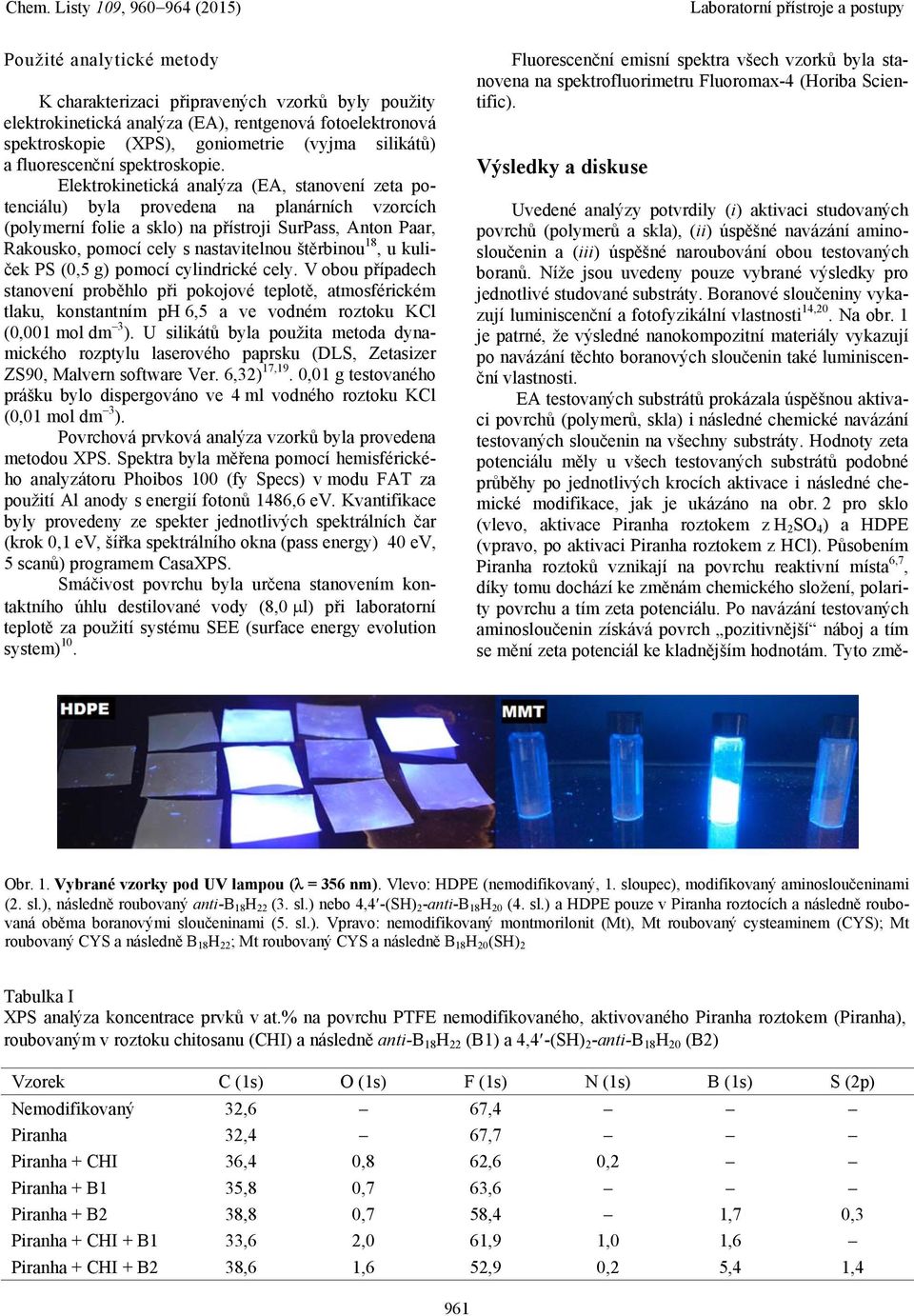 Elektrokinetická analýza (EA, stanovení zeta potenciálu) byla provedena na planárních vzorcích (polymerní folie a sklo) na přístroji SurPass, Anton Paar, Rakousko, pomocí cely s nastavitelnou