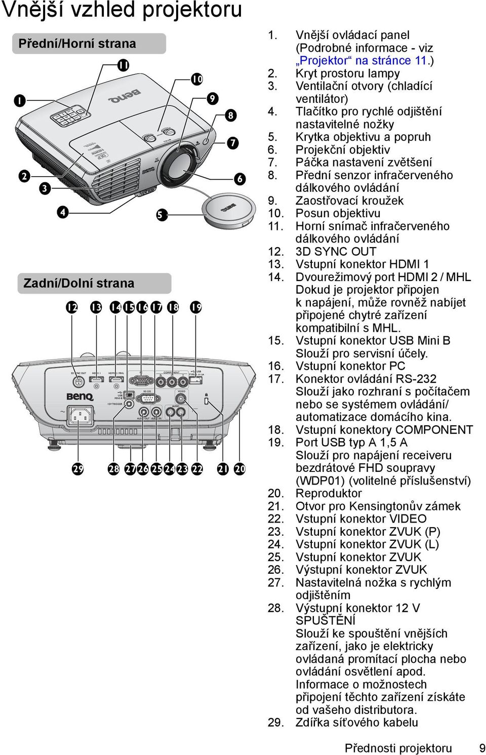 Krytka objektivu a popruh 6. Projekční objektiv 7. Páčka nastavení zvětšení 8. Přední senzor infračerveného dálkového ovládání 9. Zaostřovací kroužek 10. Posun objektivu 11.