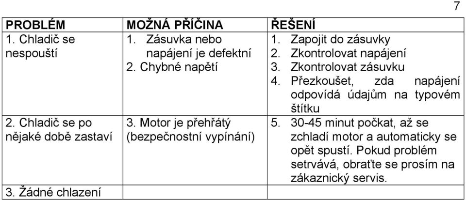 Přezkoušet, zda napájení odpovídá údajům na typovém štítku 2. Chladič se po nějaké době zastaví 3.