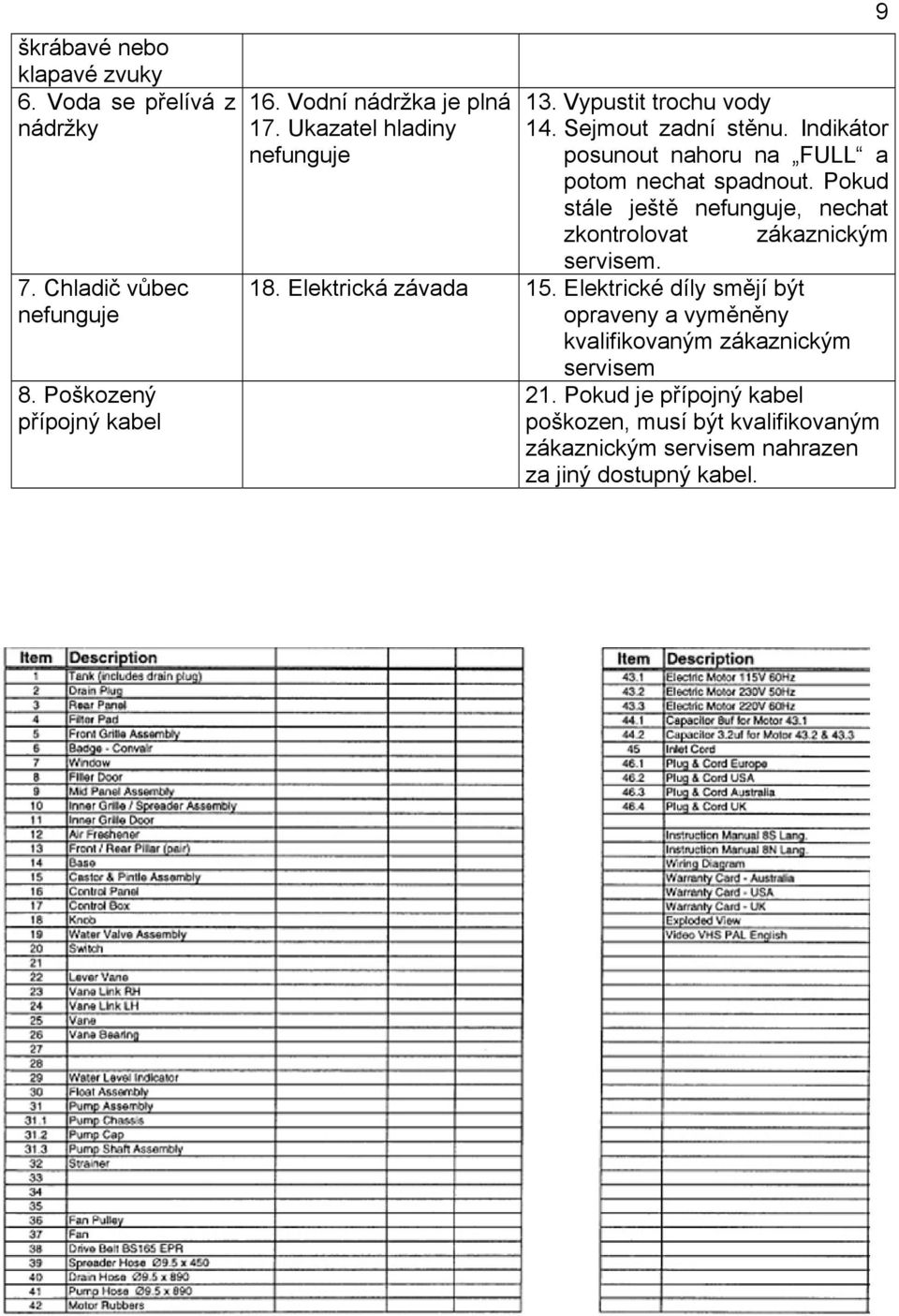 Pokud stále ještě nefunguje, nechat zkontrolovat zákaznickým servisem. 18. Elektrická závada 15.