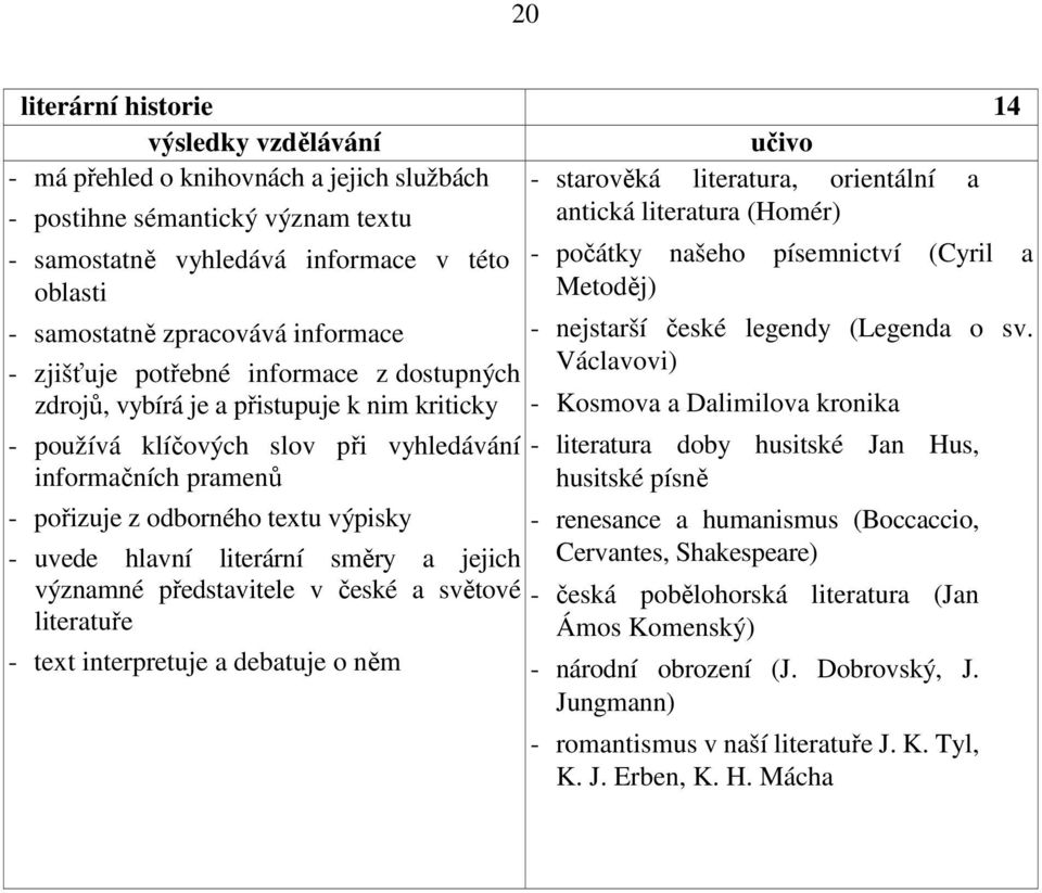 přistupuje k nim kriticky - používá klíčových slov při vyhledávání informačních pramenů - pořizuje z odborného textu výpisky - uvede hlavní literární směry a jejich významné představitele v české a