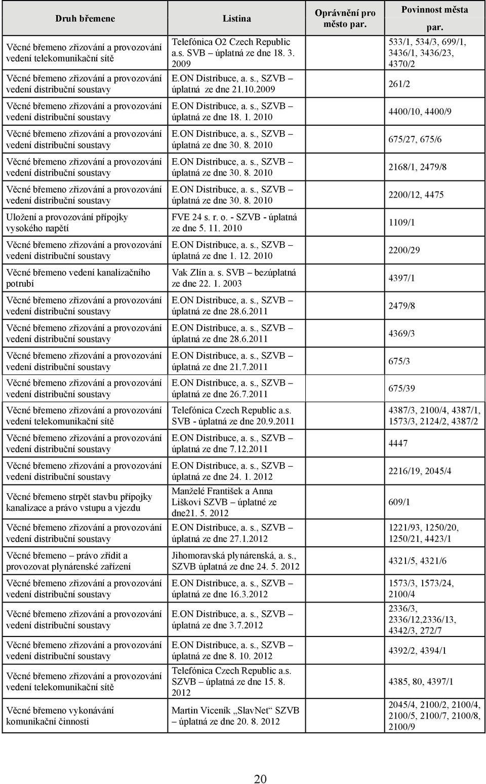 8. 2010 2200/12, 4475 Uložení a provozování přípojky vysokého napětí FVE 24 s. r. o. - SZVB - úplatná ze dne 5. 11. 2010 1109/1 úplatná ze dne 1. 12.