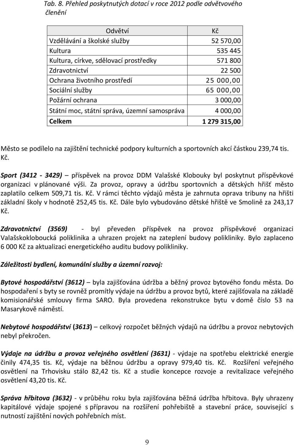 Ochrana životního prostředí 25 000,00 Sociální služby 65 000,00 Požární ochrana 3 000,00 Státní moc, státní správa, územní samospráva 4 000,00 Celkem 1 279 315,00 Město se podílelo na zajištění