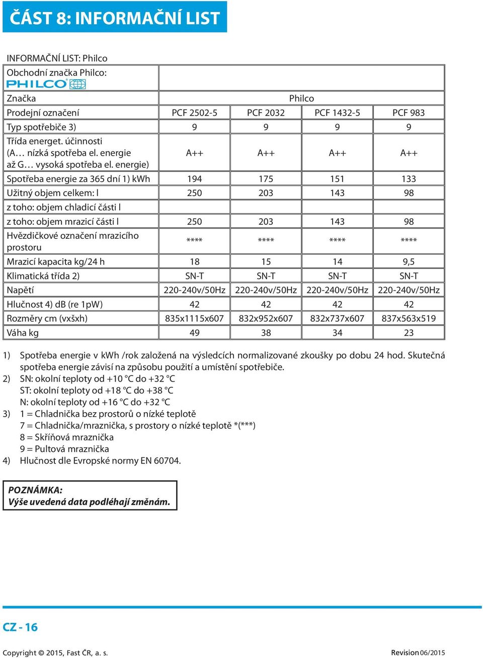 energie) Spotřeba energie za 365 dní 1) kwh 194 175 151 133 Užitný objem celkem: l 250 203 143 98 z toho: objem chladicí části l z toho: objem mrazicí části l 250 203 143 98 Hvězdičkové označení