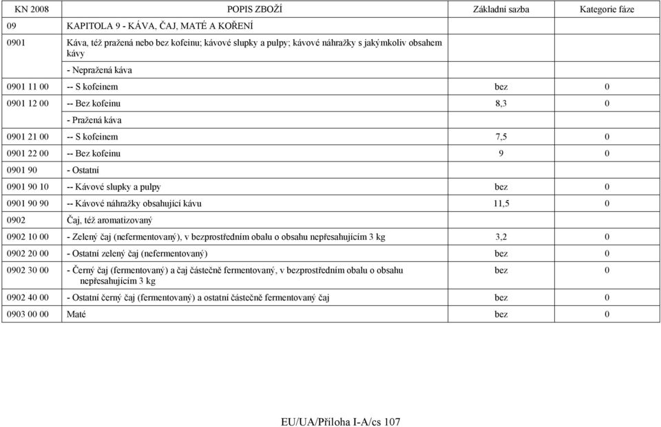 náhražky obsahující kávu 11,5 92 Čaj, též aromatizovaný 92 1 - Zelený čaj (nefermentovaný), v bezprostředním obalu o obsahu nepřesahujícím 3 kg 3,2 92 2 - Ostatní zelený čaj (nefermentovaný) bez 92 3