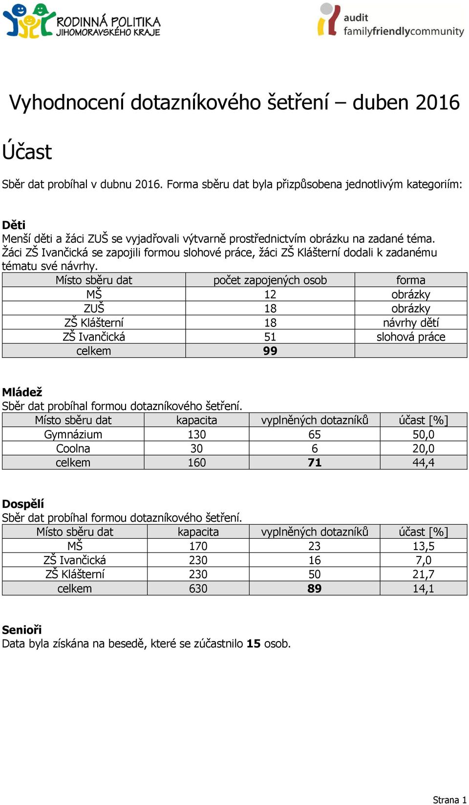 Žáci ZŠ Ivančická se zapojili formou slohové práce, žáci ZŠ Klášterní dodali k zadanému tématu své návrhy.