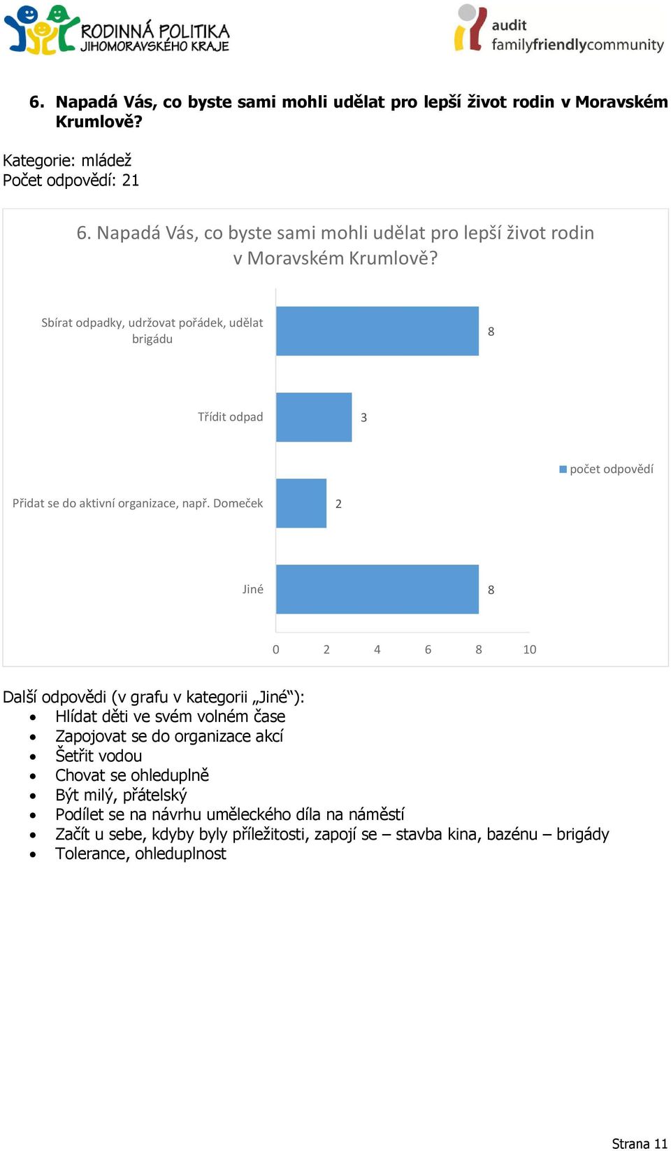 Sbírat odpadky, udržovat pořádek, udělat brigádu 8 Třídit odpad Přidat se do aktivní organizace, např.