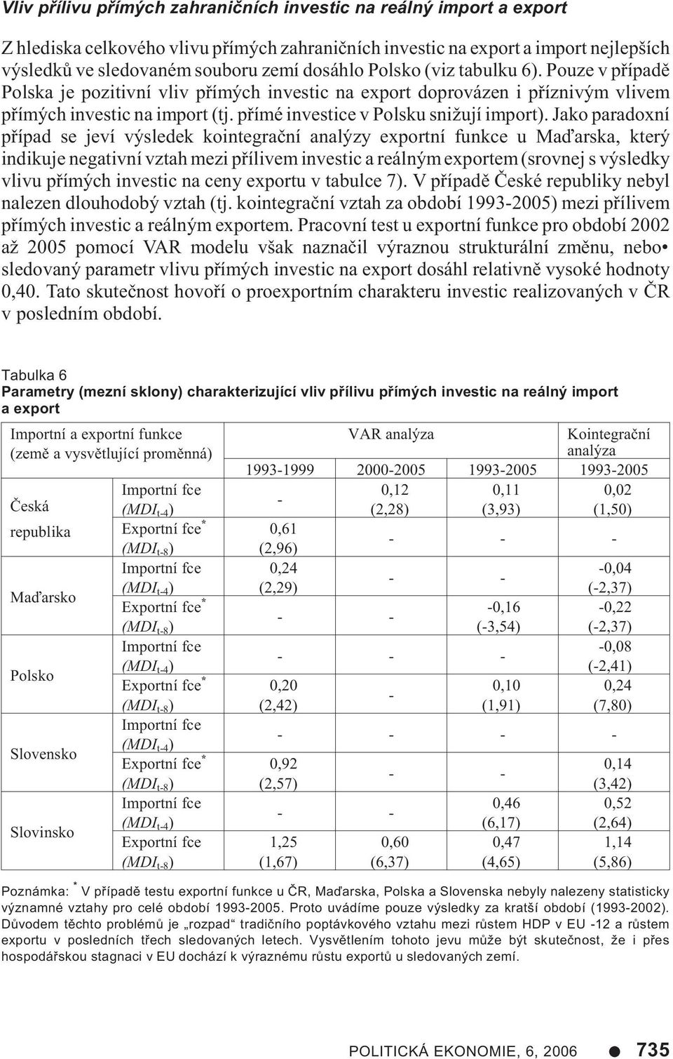 Jako paradoxní pøípad se jeví výsledek kointegraèní analýzy exportní funkce u Maïarska, který indikuje negativní vztah mezi pøílivem investic a reálným exportem (srovnej s výsledky vlivu pøímých