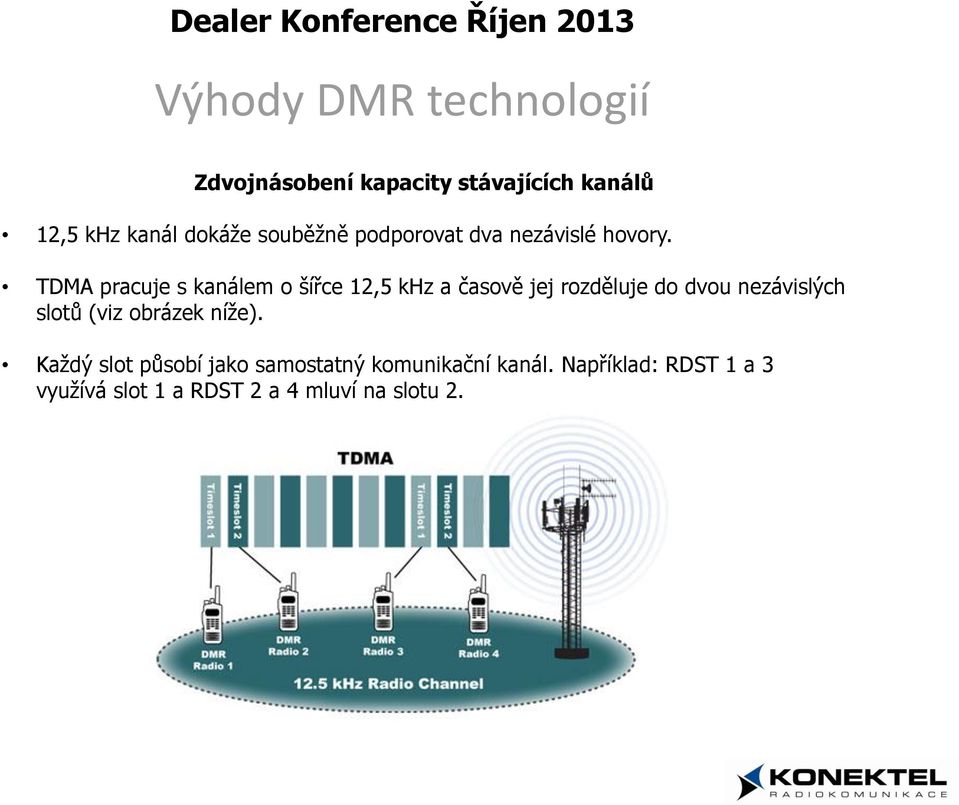 TDMA pracuje s kanálem o šířce 12,5 khz a časově jej rozděluje do dvou nezávislých