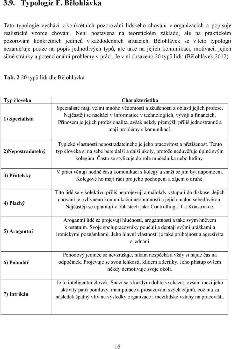 Bělohlávek se v této typologii nezaměřuje pouze na popis jednotlivých typů, ale také na jejich komunikaci, motivaci, jejich silné stránky a potencionální problémy v práci.