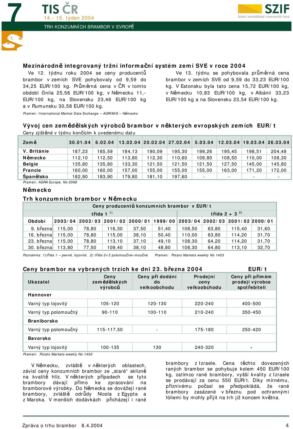 Průměrná cena v ČR v tomto období činila 25,56 EUR/100 kg, v Německu 11,- EUR/100 kg, na Slovensku 23,46 EUR/100 kg a v Rumunsku 30,58 EUR/100 kg.