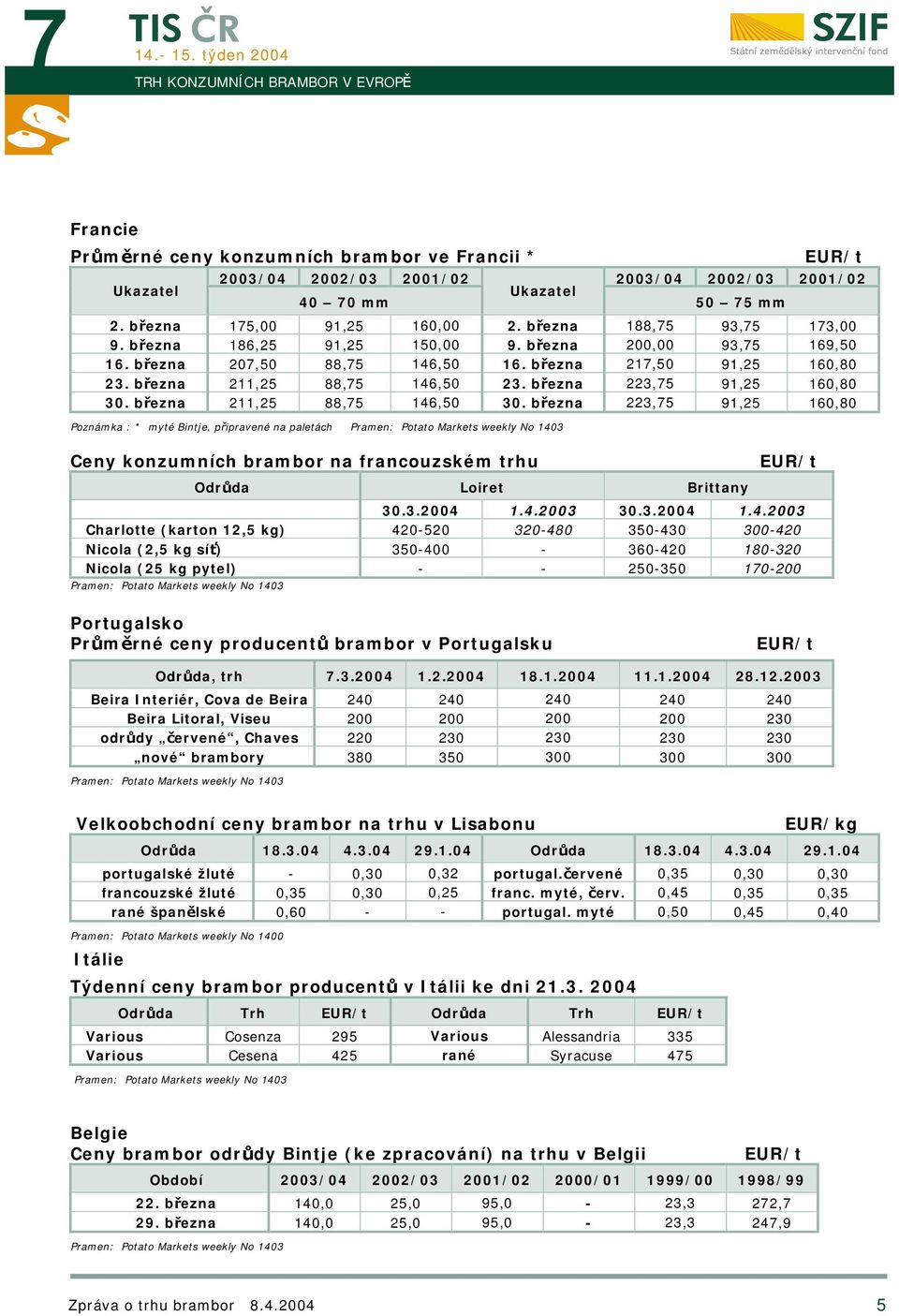 března 211,25 88,75 146,50 23. března 223,75 91,25 160,80 30. března 211,25 88,75 146,50 30.