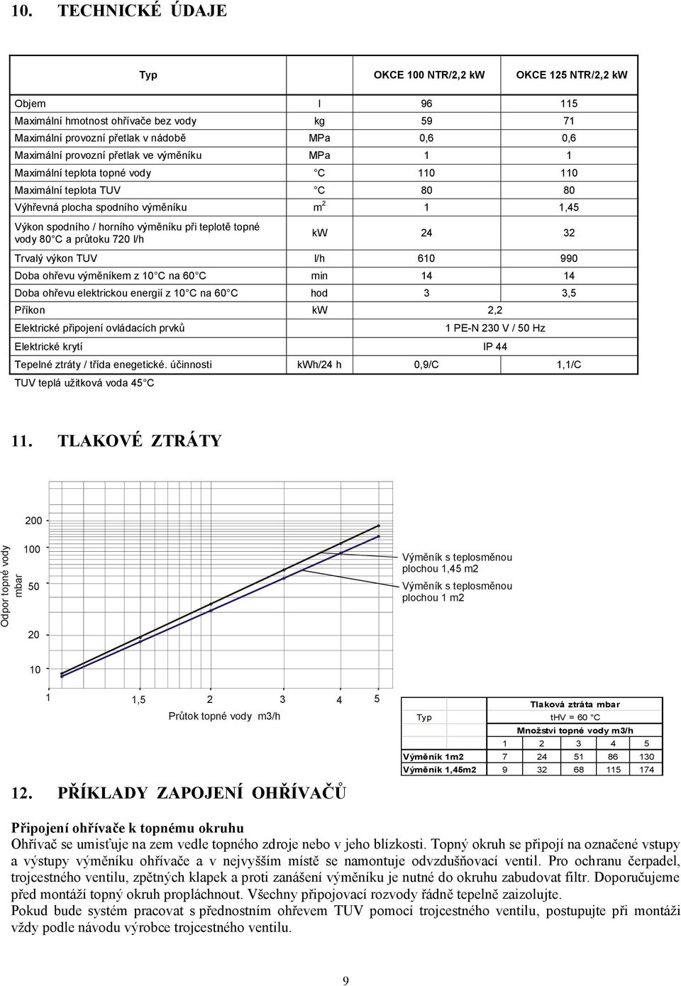 výměníku MPa 1 1 Maximální teplota topné vody C 110 110 Maximální teplota TUV C 80 80 Výhřevná plocha spodního výměníku m 2 1 1,45 Výkon spodního / horního výměníku při teplotě topné vody 80 C a