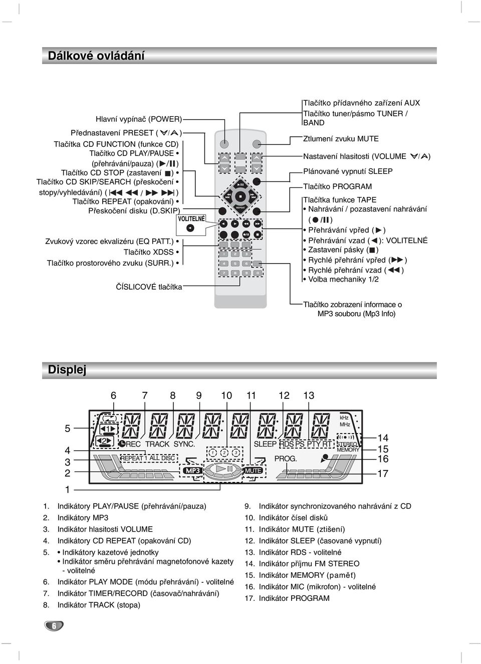 ) ČÍSLICOVÉ tlačítka Tlačítko přídavného zařízení AUX Tlačítko tuner/pásmo TUNER / BAND Ztlumení zvuku MUTE Nastavení hlasitosti (VOLUME / ) Plánované vypnutí SLEEP Tlačítko PROGRAM Tlačítka funkce