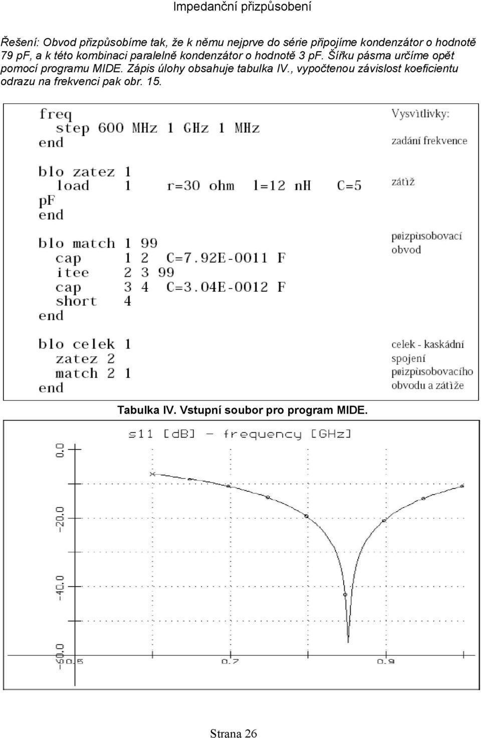 Šířku pásma určíme opět pomocí programu MIDE. Zápis úlohy obsahuje tabulka IV.