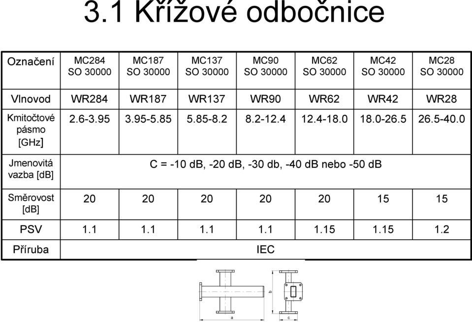 [GHz] 2.6-3.95 3.95-5.85 5.85-8.2 8.2-12.4 12.4-18.0 18.0-26.5 26.5-40.