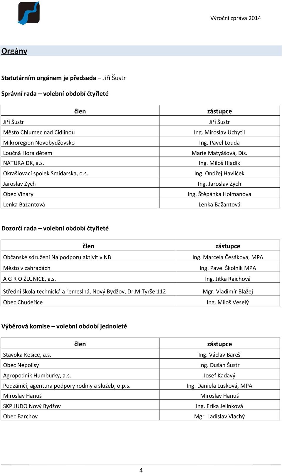 Jaroslav Zych Obec Vinary Ing. Štěpánka Holmanová Lenka Bažantová Lenka Bažantová Dozorčí rada volební období čtyřleté člen zástupce Občanské sdružení Na podporu aktivit v NB Ing.