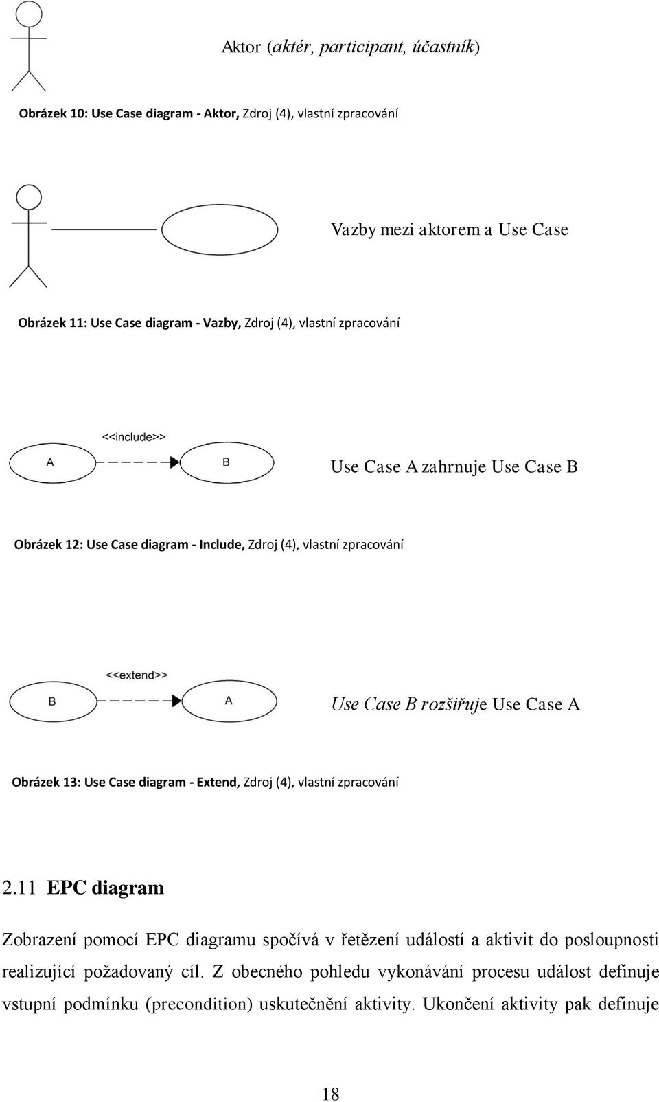 A Obrázek 13: Use Case diagram - Extend, Zdroj (4), vlastní zpracování 2.