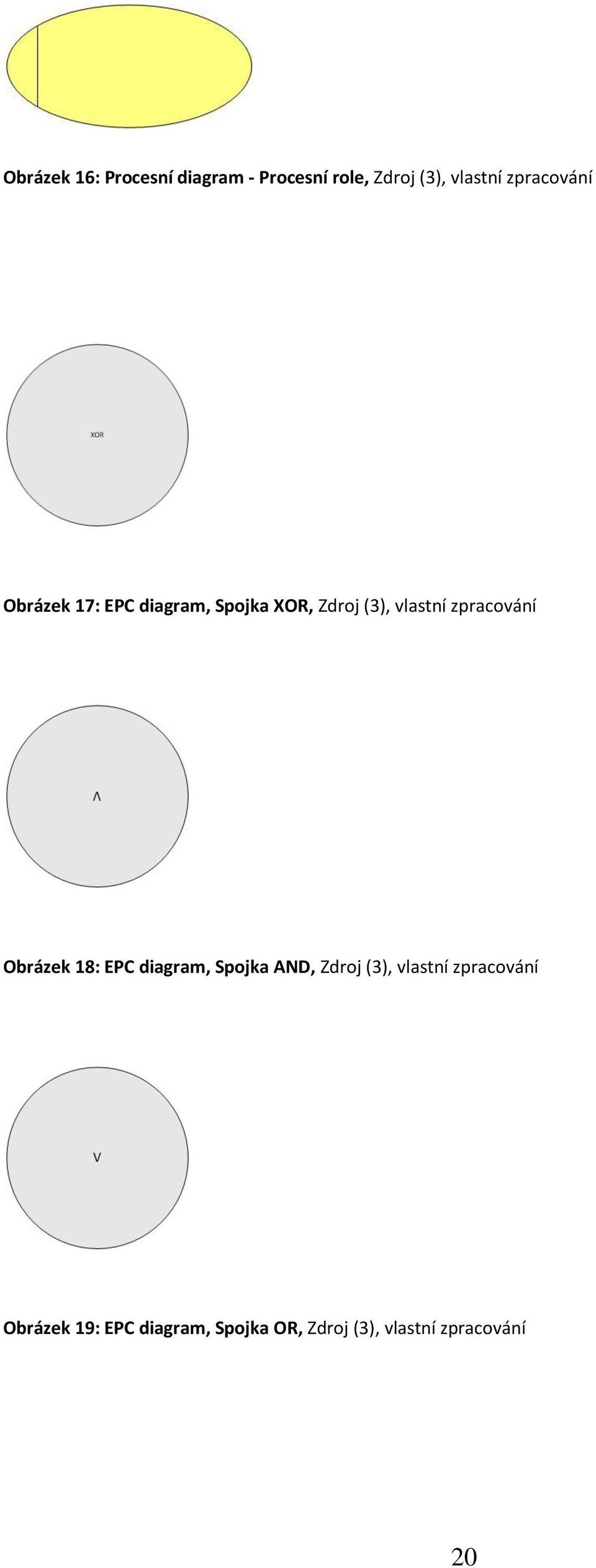 zpracování Obrázek 18: EPC diagram, Spojka AND, Zdroj (3), vlastní