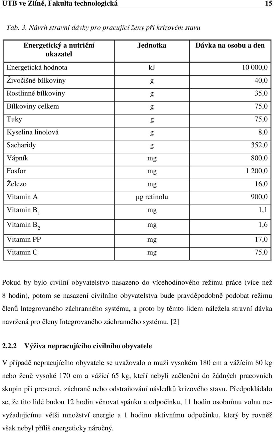 g 35,0 Bílkoviny celkem g 75,0 Tuky g 75,0 Kyselina linolová g 8,0 Sacharidy g 352,0 Vápník mg 800,0 Fosfor mg 1 200,0 Železo mg 16,0 Vitamin A µg retinolu 900,0 Vitamin B 1 mg 1,1 Vitamin B 2 mg 1,6