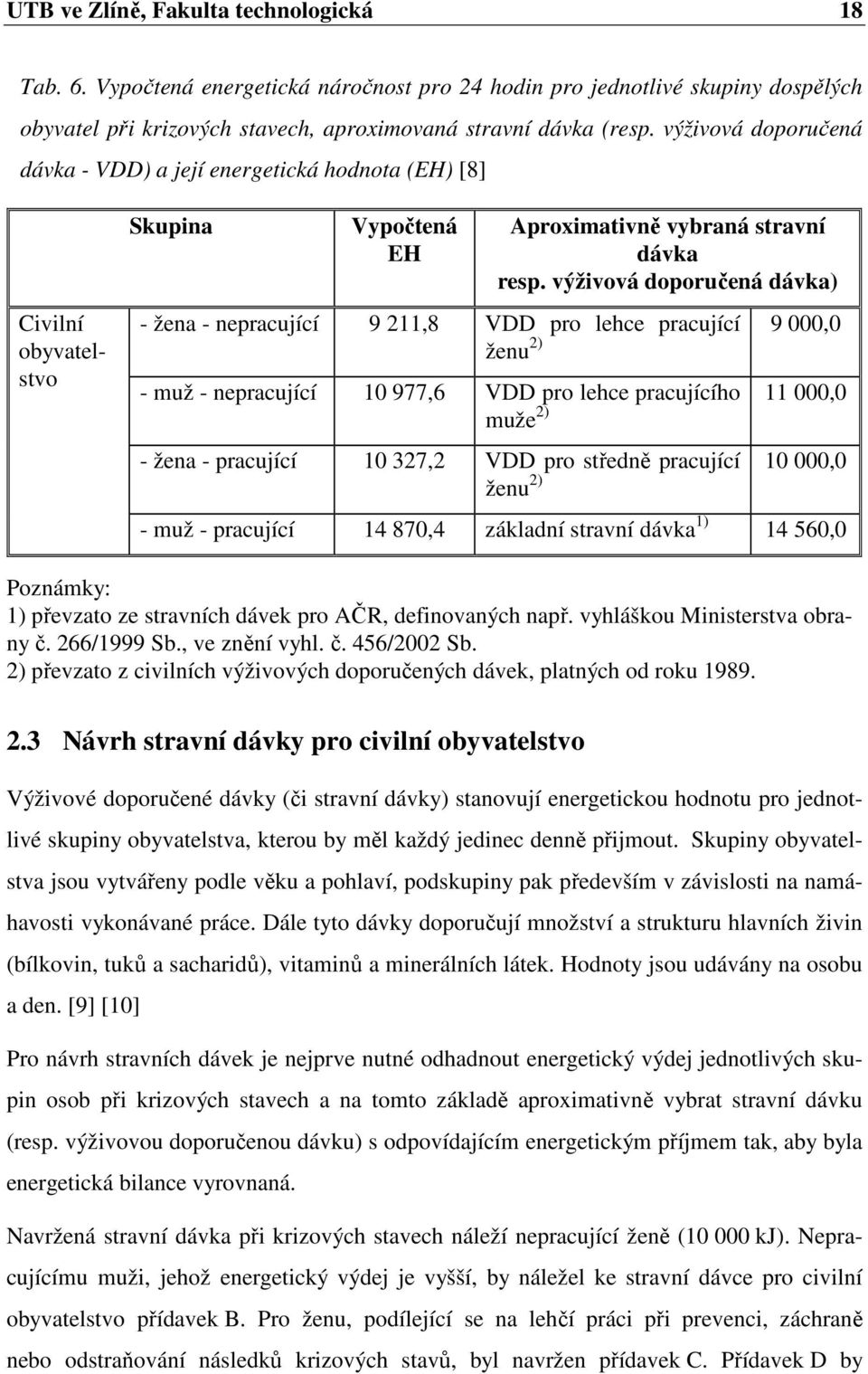 výživová doporučená dávka) - žena - nepracující 9 211,8 VDD pro lehce pracující ženu 2) 9 000,0 - muž - nepracující 10 977,6 VDD pro lehce pracujícího muže 2) 11 000,0 - žena - pracující 10 327,2 VDD