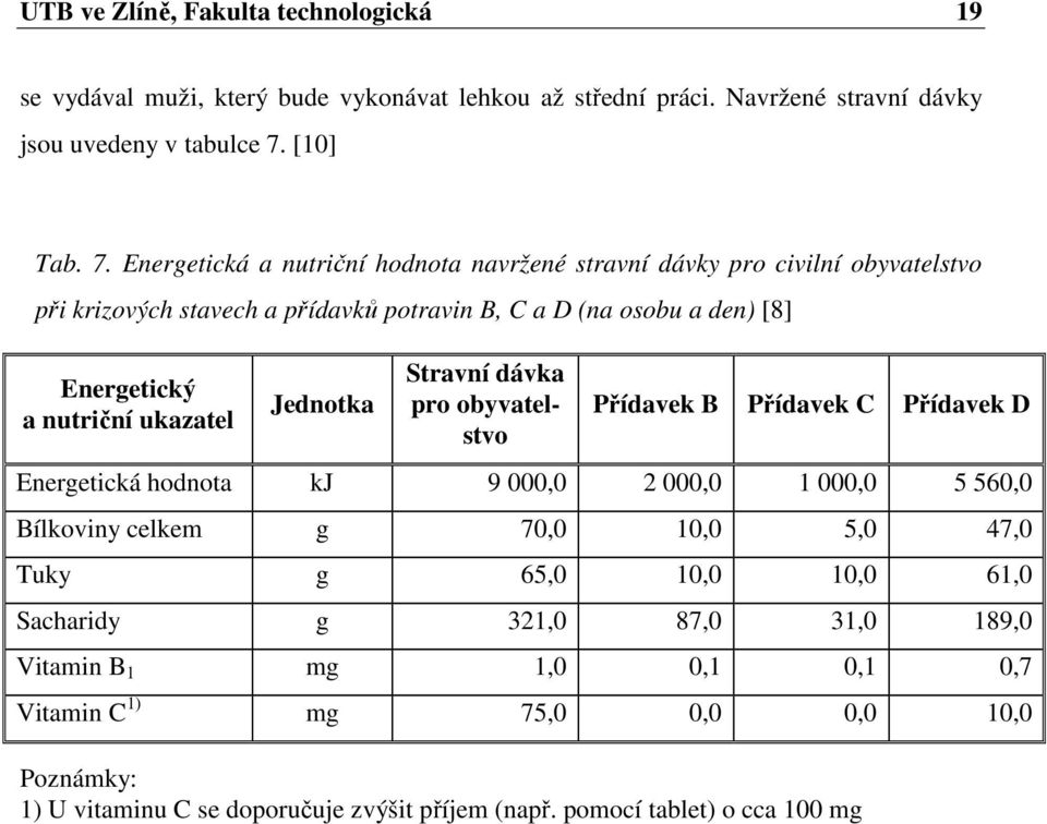 Energetická a nutriční hodnota navržené stravní dávky pro civilní obyvatelstvo při krizových stavech a přídavků potravin B, C a D (na osobu a den) [8] Energetický a nutriční