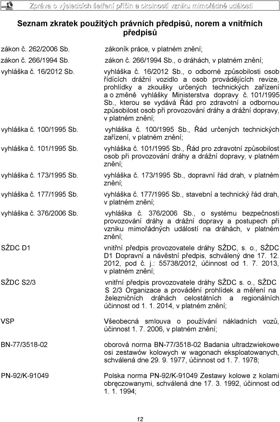 16/2012 Sb., o odborné způsobilosti osob řídících drážní vozidlo a osob provádějících revize, prohlídky a zkoušky určených technických zařízení a o změně vyhlášky Ministerstva dopravy č. 101/1995 Sb.