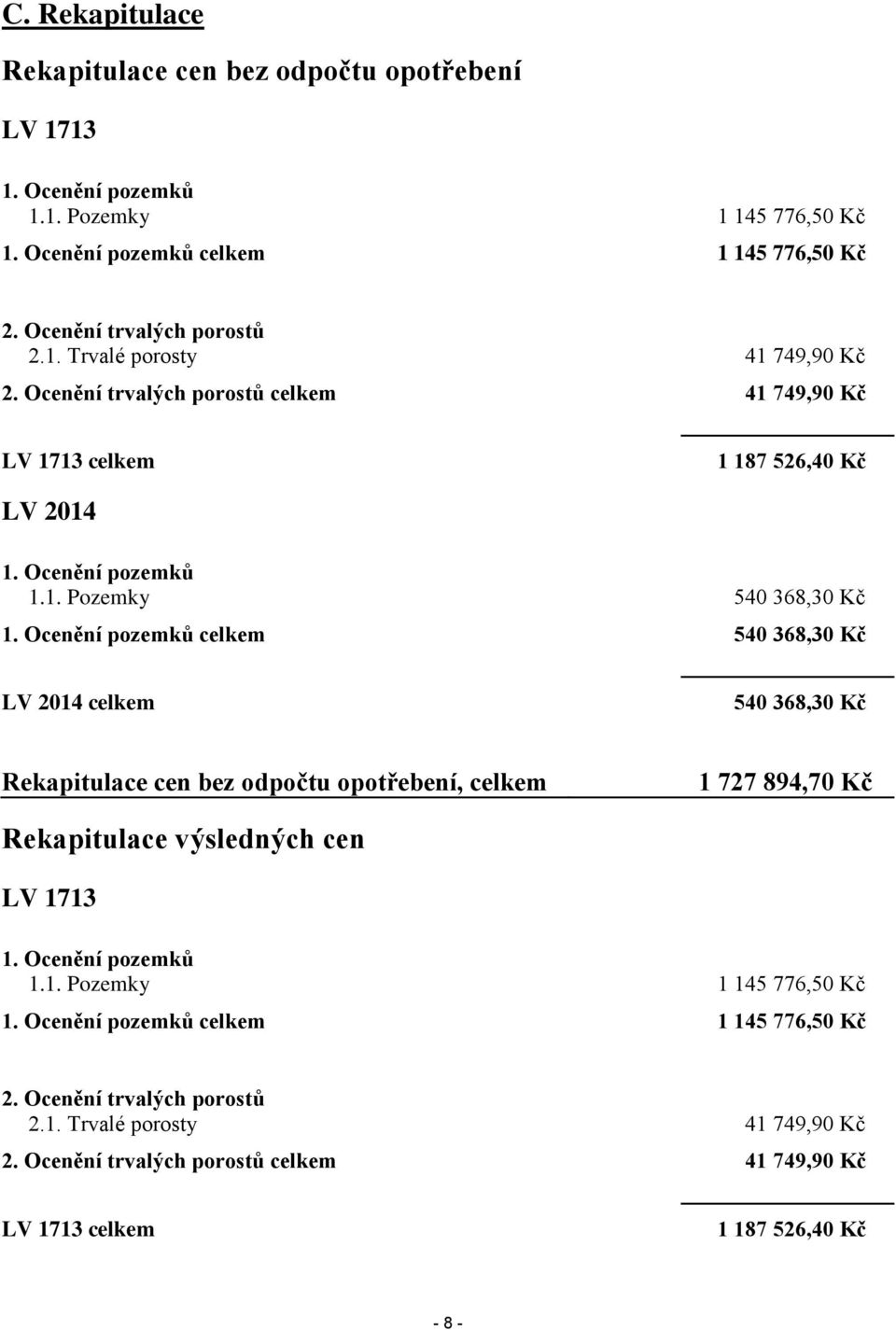 Ocenění pozemků celkem 540 368,30 Kč LV 2014 celkem 540 368,30 Kč Rekapitulace cen bez odpočtu opotřebení, celkem 1 727 894,70 Kč Rekapitulace výsledných cen LV 1713 1. Ocenění pozemků 1.