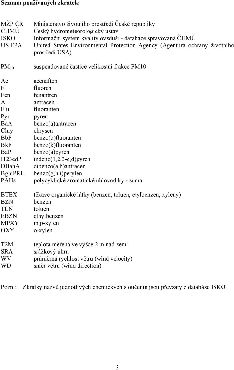 suspendované částice velikostní frakce PM10 acenaften fluoren fenantren antracen fluoranten pyren benzo(a)antracen chrysen benzo(b)fluoranten benzo(k)fluoranten benzo(a)pyren indeno(1,2,3-c,d)pyren