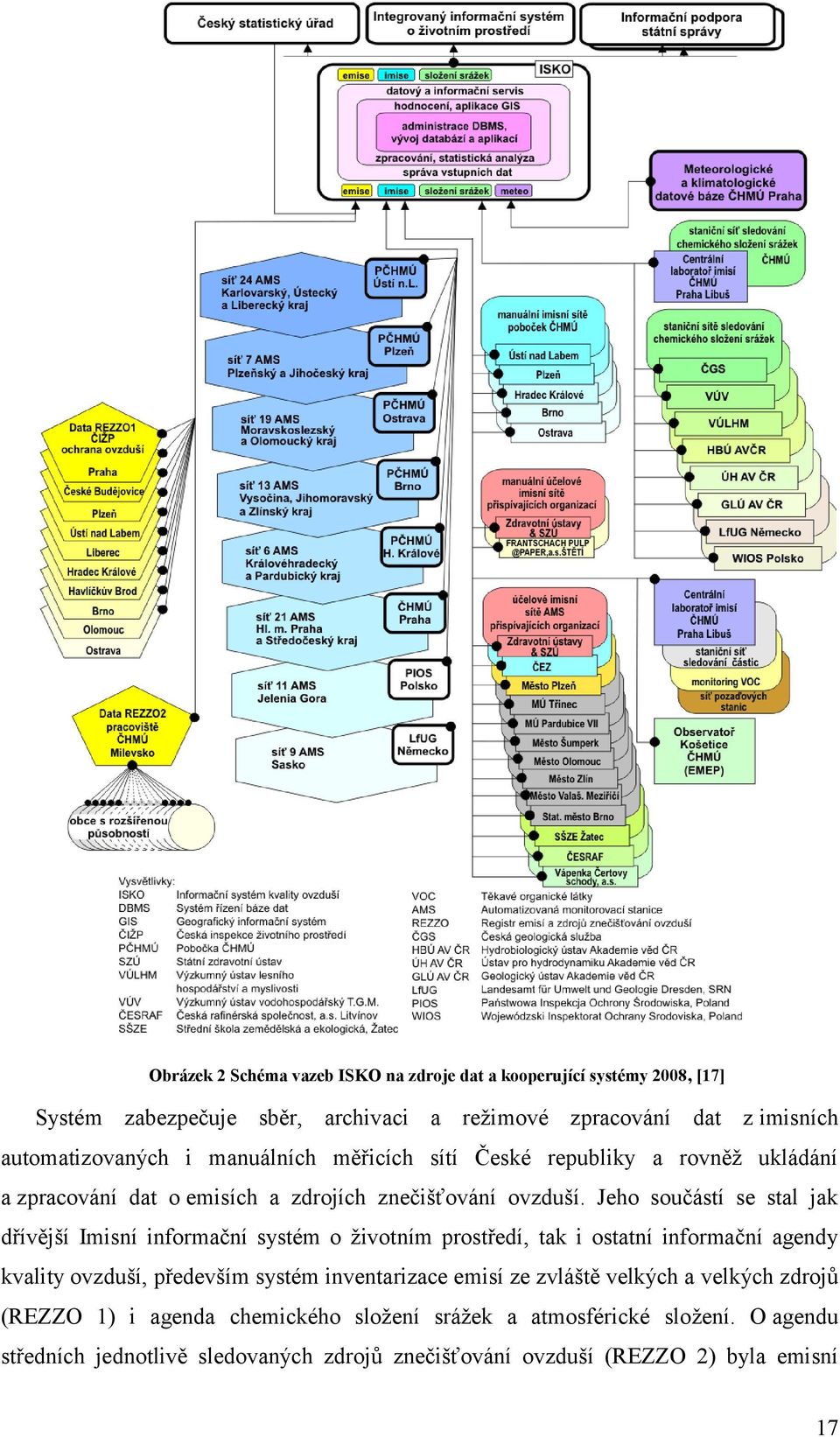 Jeho součástí se stal jak dřívější Imisní informační systém o ţivotním prostředí, tak i ostatní informační agendy kvality ovzduší, především systém inventarizace