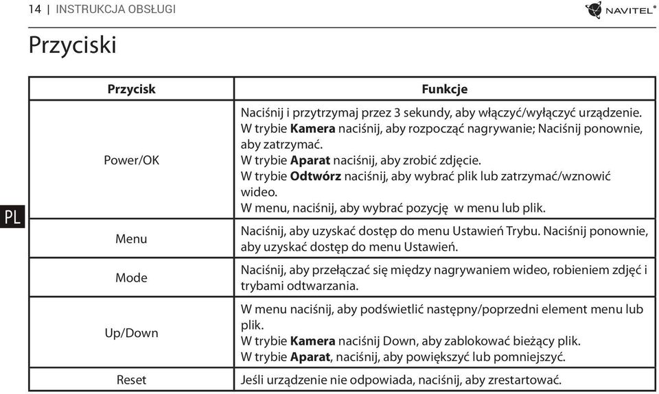 W trybie Odtwórz naciśnij, aby wybrać plik lub zatrzymać/wznowić wideo. W menu, naciśnij, aby wybrać pozycję w menu lub plik. Naciśnij, aby uzyskać dostęp do menu Ustawień Trybu.