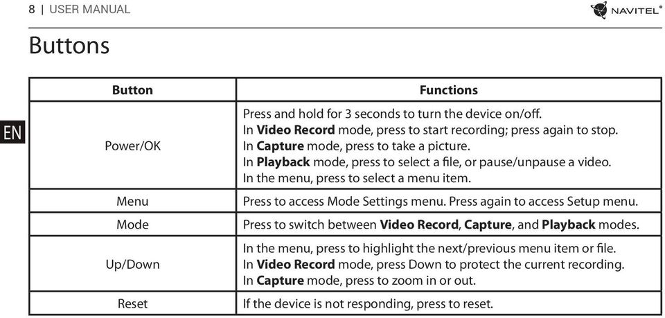 In the menu, press to select a menu item. Press to access Mode Settings menu. Press again to access Setup menu. Press to switch between Video Record, Capture, and Playback modes.