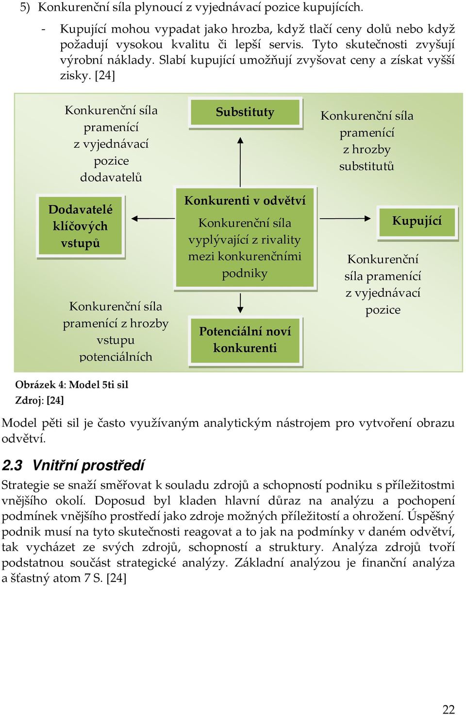 [24] Konkurenční síla pramenící z vyjednávací pozice dodavatelů Dodavatelé klíčových vstupů Konkurenční síla pramenící z hrozby vstupu potenciálních Substituty Konkurenti v odvětví Konkurenční síla