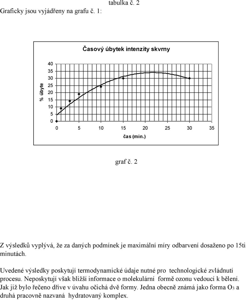 2 Z výsledků vyplývá, že za daných podmínek je maximální míry odbarvení dosaženo po 15ti minutách.