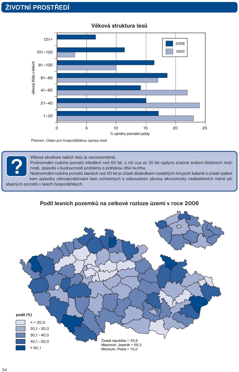 potřebou dříví na trhu.