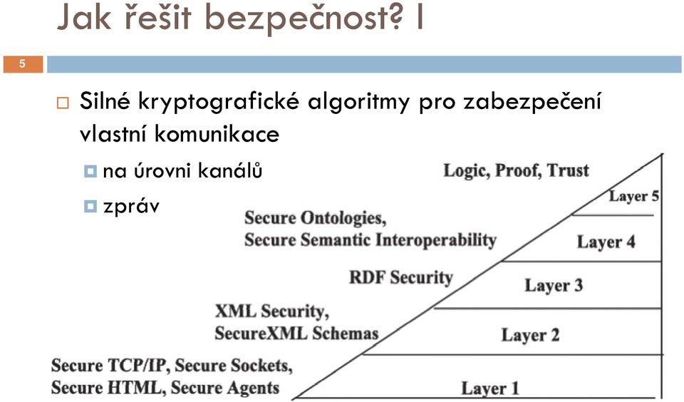 algoritmy pro zabezpečení